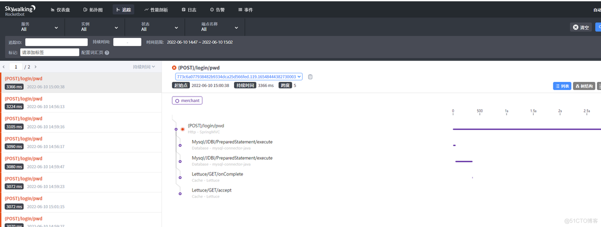 skywalking docker监控 skywalking sql监控_elasticsearch_14