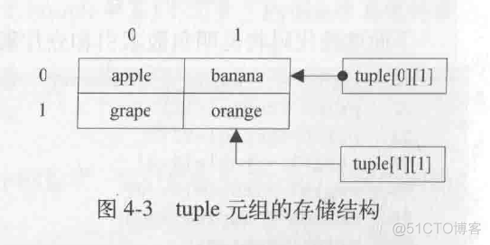 pytorch数据结构 py 数据结构_pytorch数据结构_02