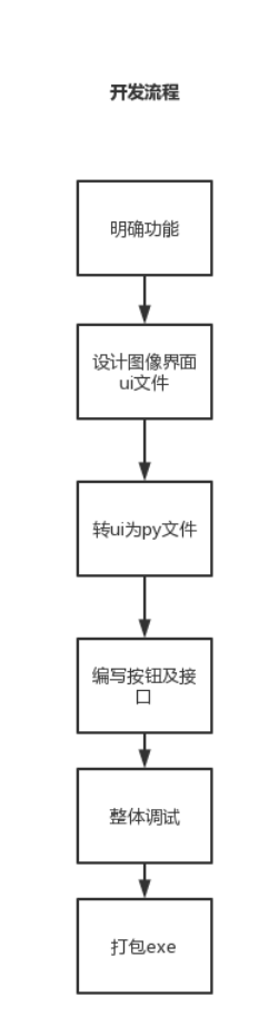 python 代替cmake python 代替广联达_python 代替cmake_04