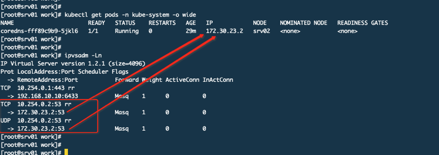 kubernetes 端口映射 kube-proxy端口_API_04