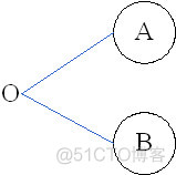 因果模型 python 因果模型图怎么分析_测试方法_07