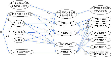 因果模型 python 因果模型图怎么分析_因果模型 python_10