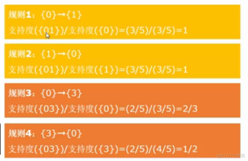 关联分析 python代码 关联分析算法_关联分析_07