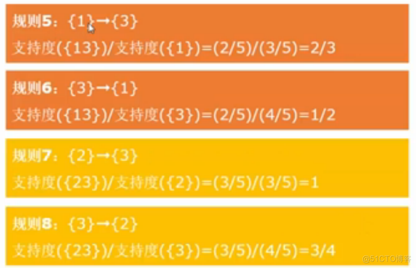 关联分析 python代码 关联分析算法_关联规则_08