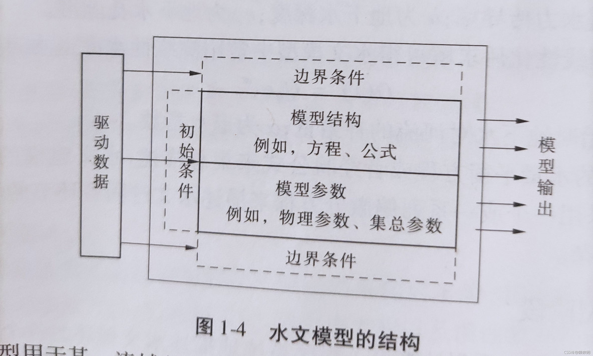 swat水文模型 python 水文模型参数_不确定性分析_02