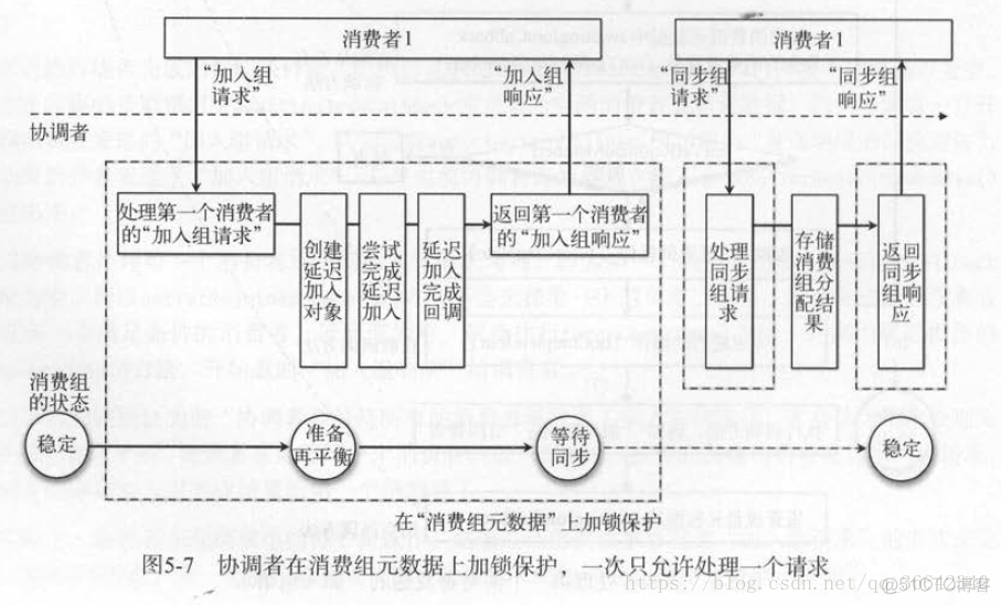 kafka java 延迟队列 kafka延迟队列使用_kafka