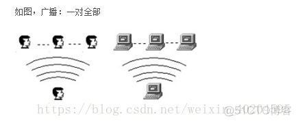 java 局域网 广播消息 局域网的广播_单播_02