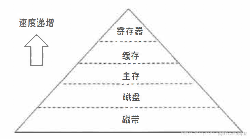 Java kafka偏移量和数据条数 kafka偏移量保存在哪里_数据_02