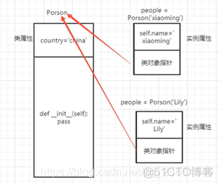 python概念总结 python 总结_Python