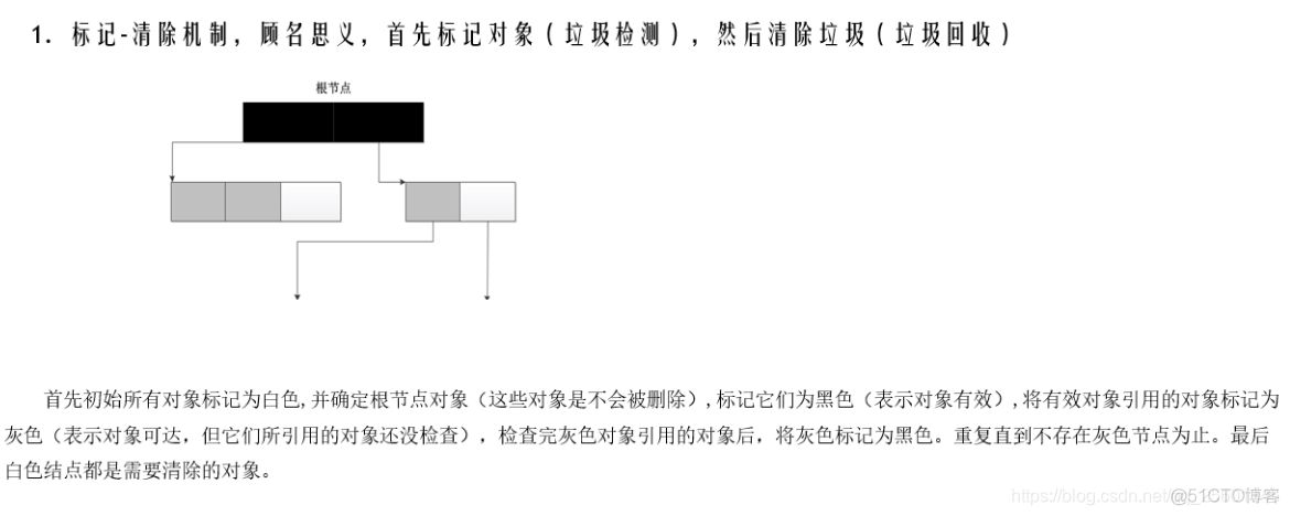 python概念总结 python 总结_python_07