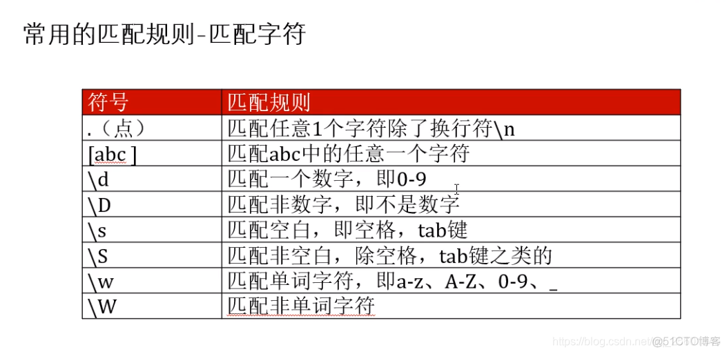 python概念总结 python 总结_字符串_29