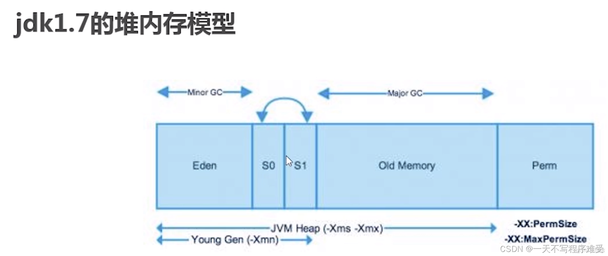 java面试 JVM调优 jvm调优实战简书_堆内存_35