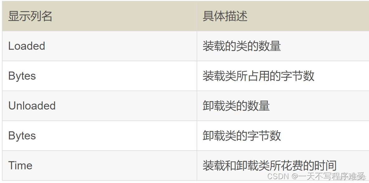 java面试 JVM调优 jvm调优实战简书_开发语言_37