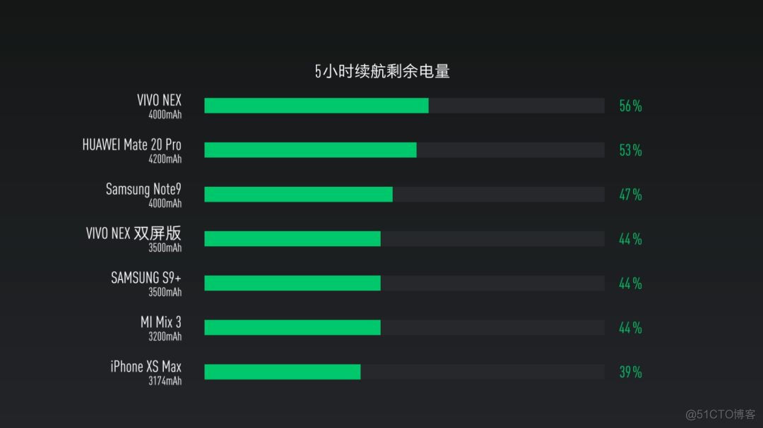 android双屏使用方法 安卓双屏手机_android双屏使用方法_23