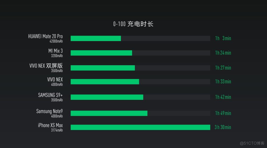 android双屏使用方法 安卓双屏手机_双屏鼠标经常跑到副屏_24