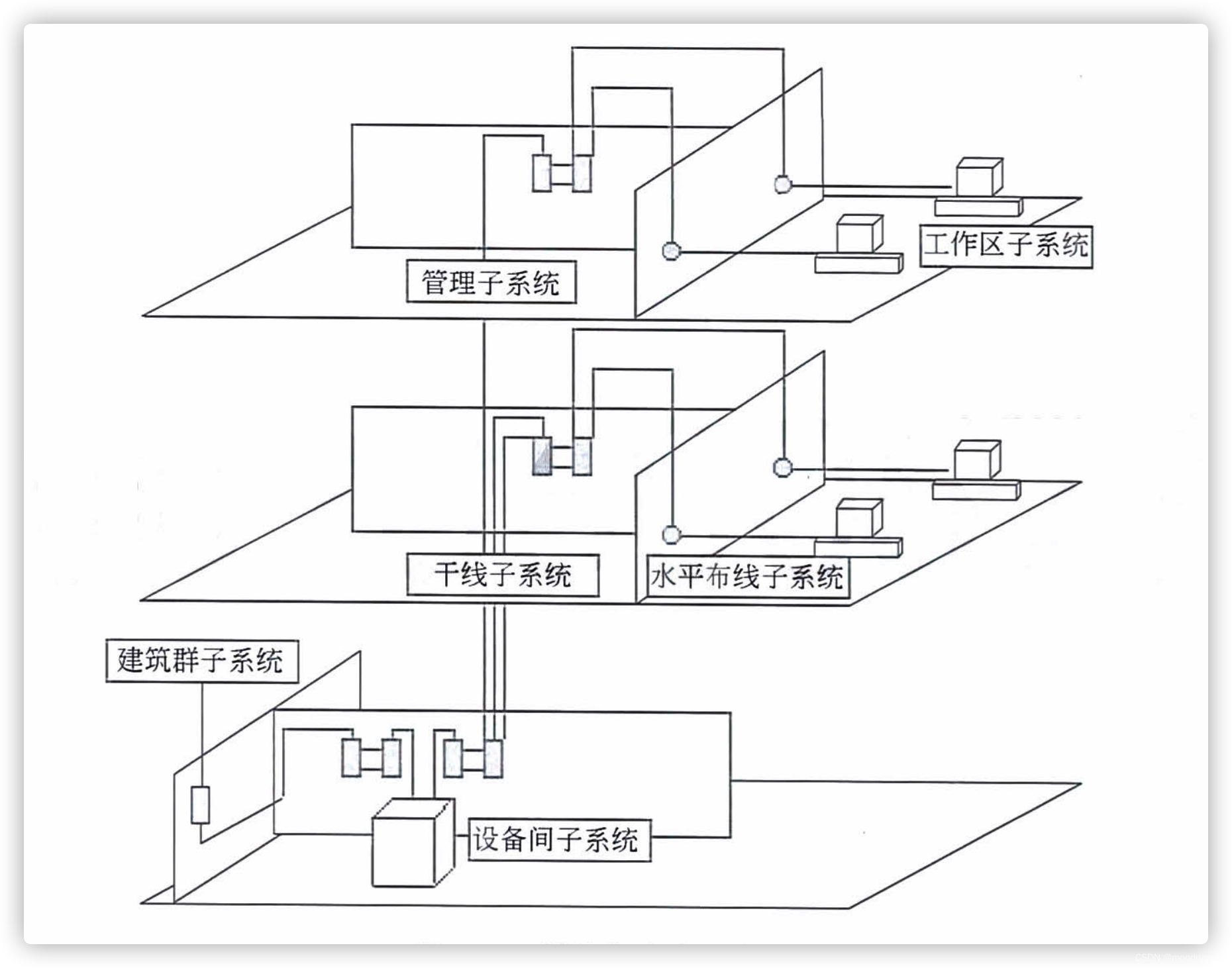 怎么规划网络架构 网络结构规划_配线架