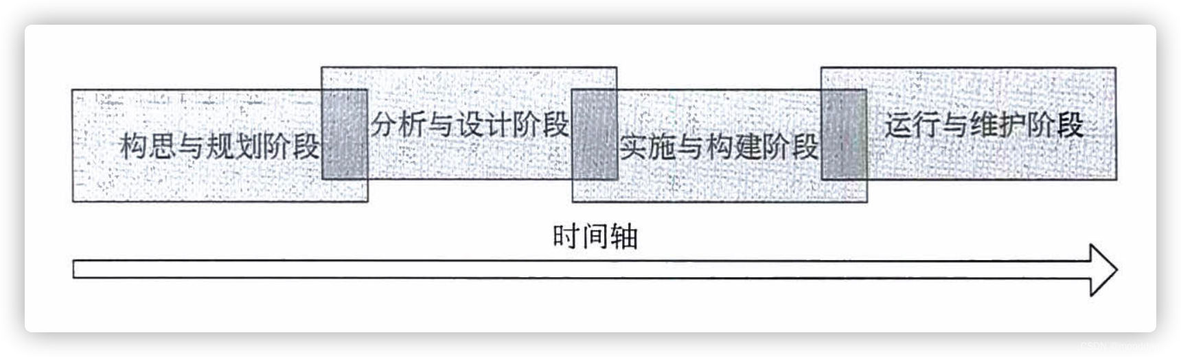 怎么规划网络架构 网络结构规划_工作区_02