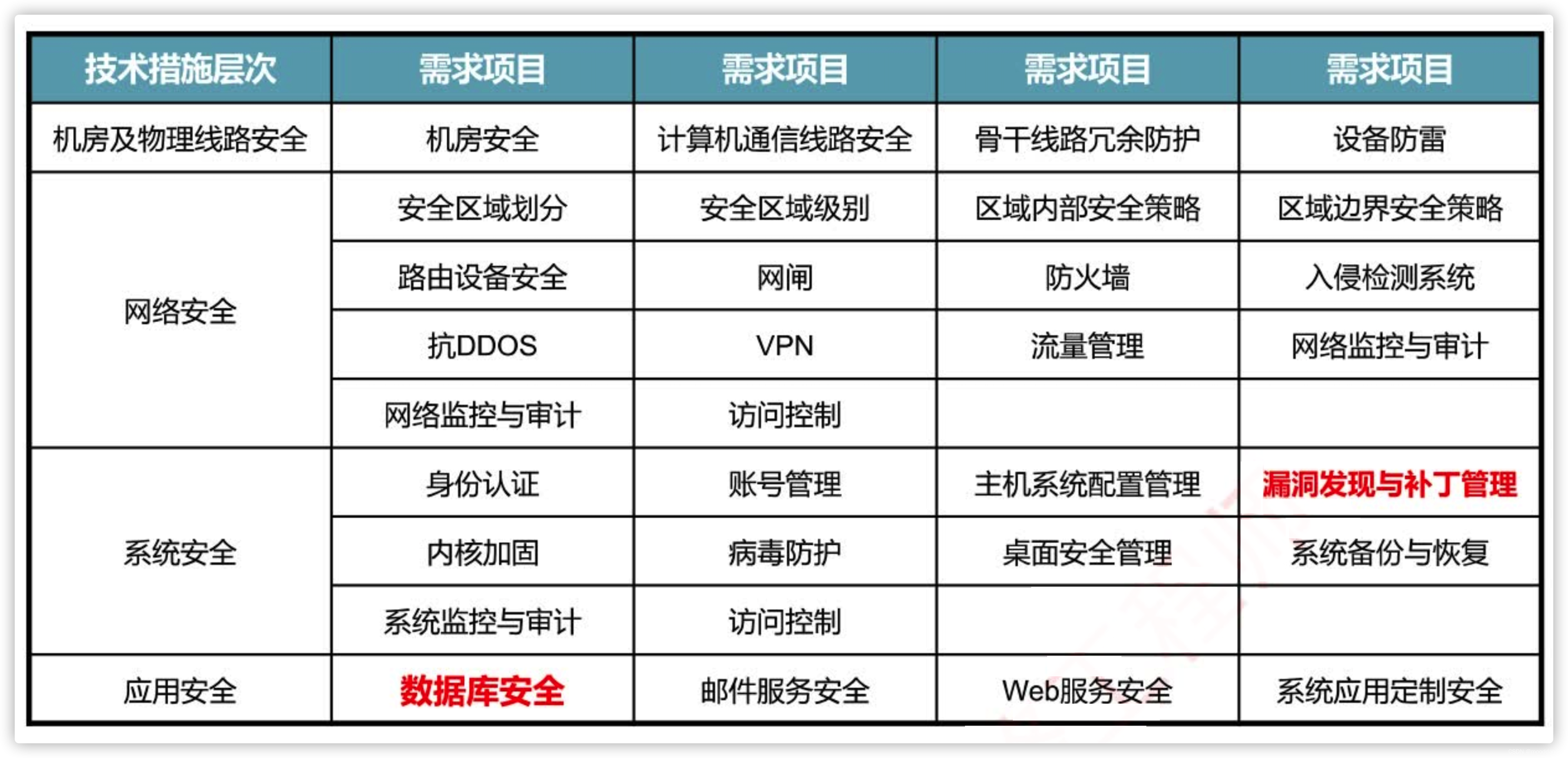 怎么规划网络架构 网络结构规划_屏蔽双绞线_07