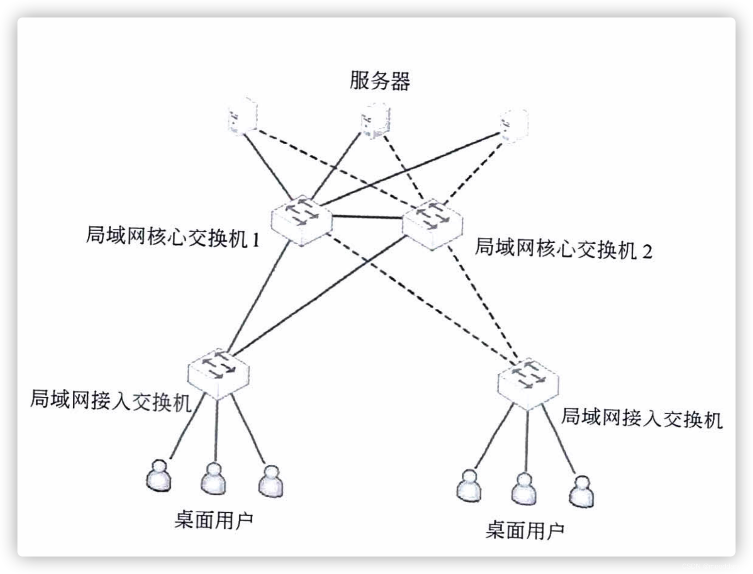 怎么规划网络架构 网络结构规划_怎么规划网络架构_09