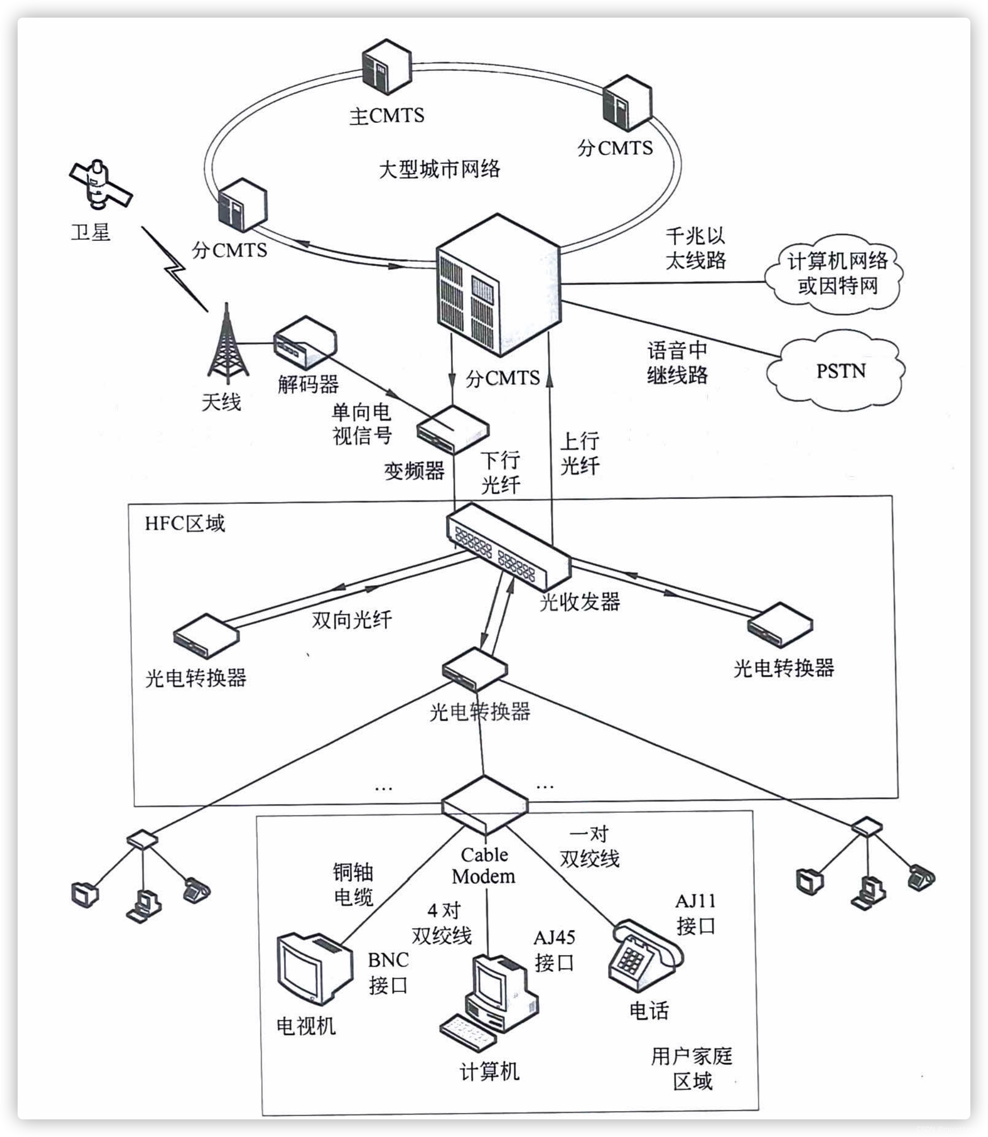 怎么规划网络架构 网络结构规划_屏蔽双绞线_12