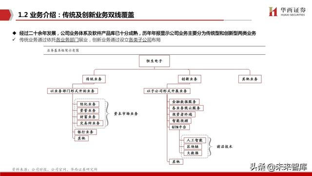 java恒生电子在线测评 恒生电子实施前景_云平台_03