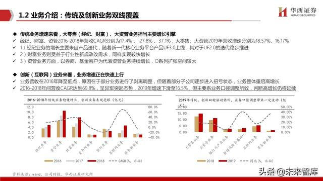 java恒生电子在线测评 恒生电子实施前景_恒生电子实施怎么样_07