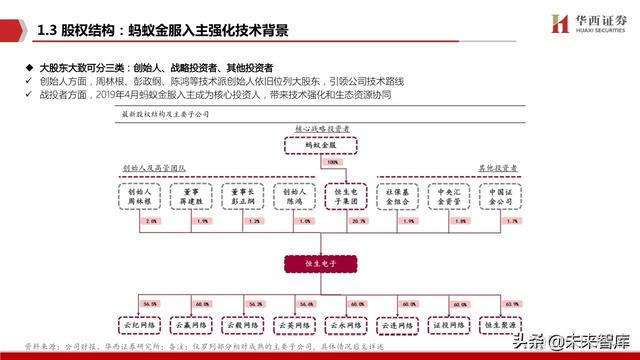 java恒生电子在线测评 恒生电子实施前景_迭代_09