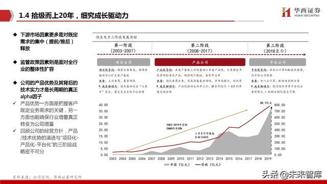 java恒生电子在线测评 恒生电子实施前景_恒生电子实施怎么样_12