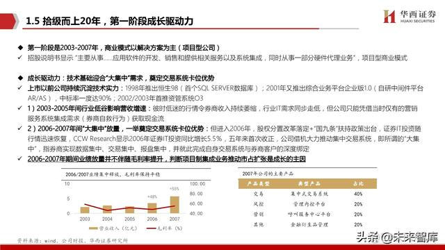 java恒生电子在线测评 恒生电子实施前景_恒生电子实施怎么样_13