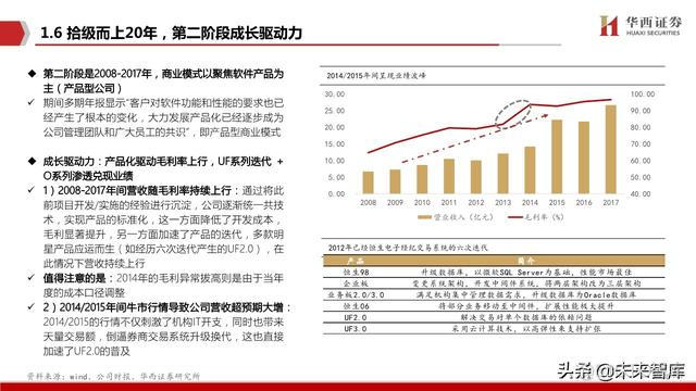 java恒生电子在线测评 恒生电子实施前景_迭代_14