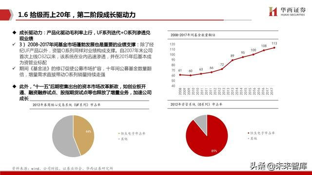 java恒生电子在线测评 恒生电子实施前景_IT_15