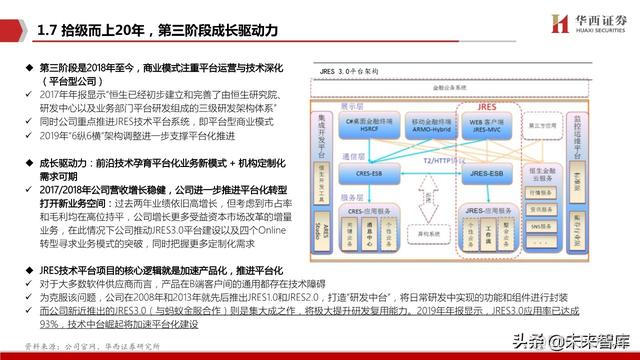 java恒生电子在线测评 恒生电子实施前景_云平台_17