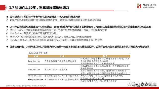 java恒生电子在线测评 恒生电子实施前景_恒生电子实施怎么样_18