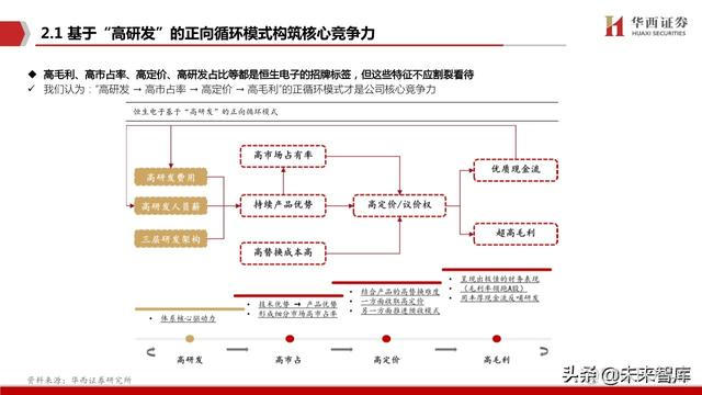 java恒生电子在线测评 恒生电子实施前景_迭代_19