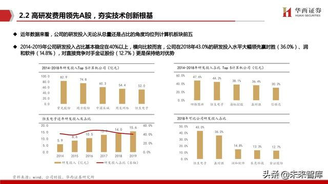 java恒生电子在线测评 恒生电子实施前景_迭代_20