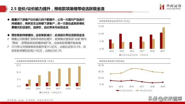 java恒生电子在线测评 恒生电子实施前景_云平台_23