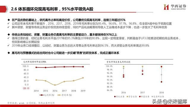 java恒生电子在线测评 恒生电子实施前景_IT_24