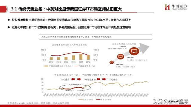 java恒生电子在线测评 恒生电子实施前景_迭代_28