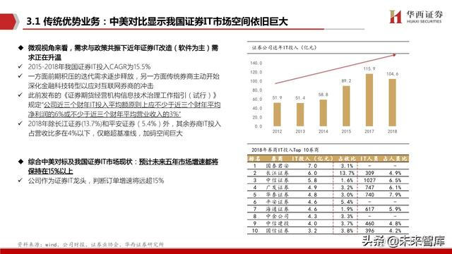 java恒生电子在线测评 恒生电子实施前景_云平台_29