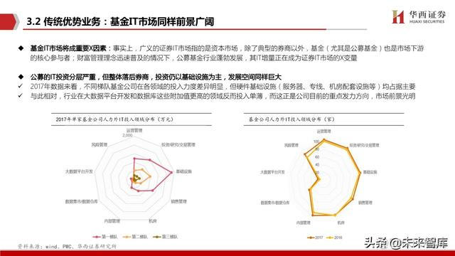 java恒生电子在线测评 恒生电子实施前景_云平台_30