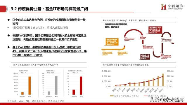 java恒生电子在线测评 恒生电子实施前景_恒生电子实施怎么样_32