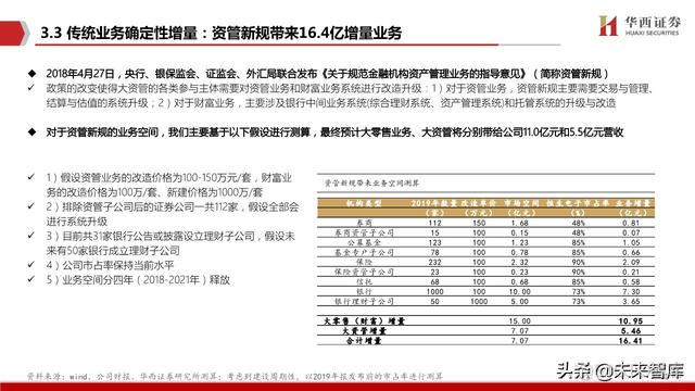 java恒生电子在线测评 恒生电子实施前景_恒生电子实施怎么样_33