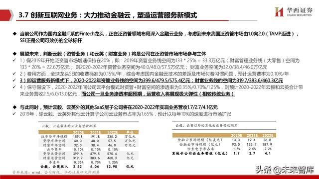 java恒生电子在线测评 恒生电子实施前景_恒生电子实施怎么样_45