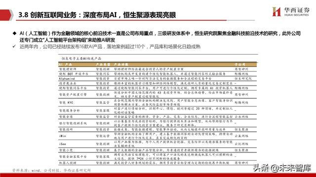 java恒生电子在线测评 恒生电子实施前景_云平台_46