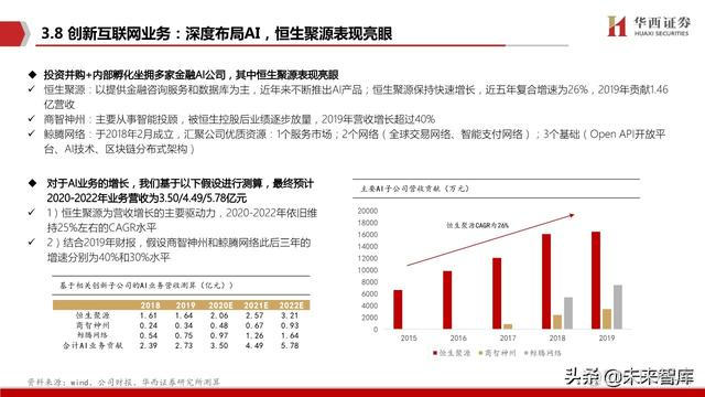 java恒生电子在线测评 恒生电子实施前景_恒生电子实施怎么样_47