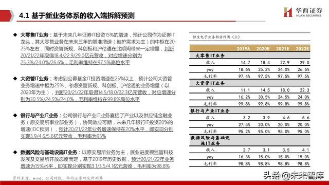 java恒生电子在线测评 恒生电子实施前景_恒生电子实施怎么样_49