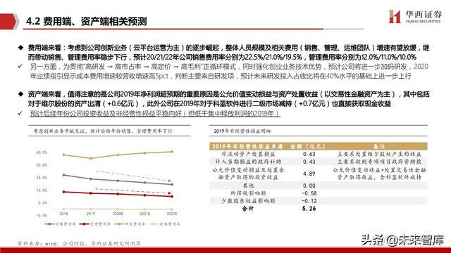 java恒生电子在线测评 恒生电子实施前景_云平台_51