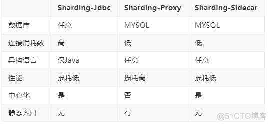 java多租户解决方案 sharding jdbc多租户_postgresql_04