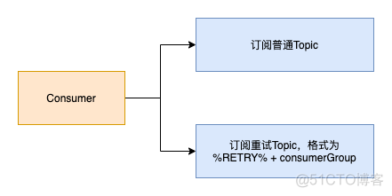 java代码如何查询rocketmq消息堆积情况 查看rocketmq状态_测试环境_07