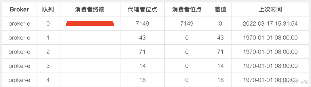 java代码如何查询rocketmq消息堆积情况 查看rocketmq状态_java_09